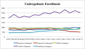 undergrad graph
